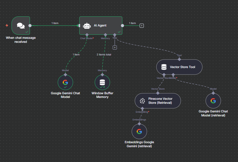 Agentic RAG Medical Data Extractor
